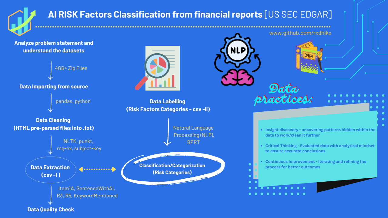 AI Risk factor Classification from Financial Reports US SEC